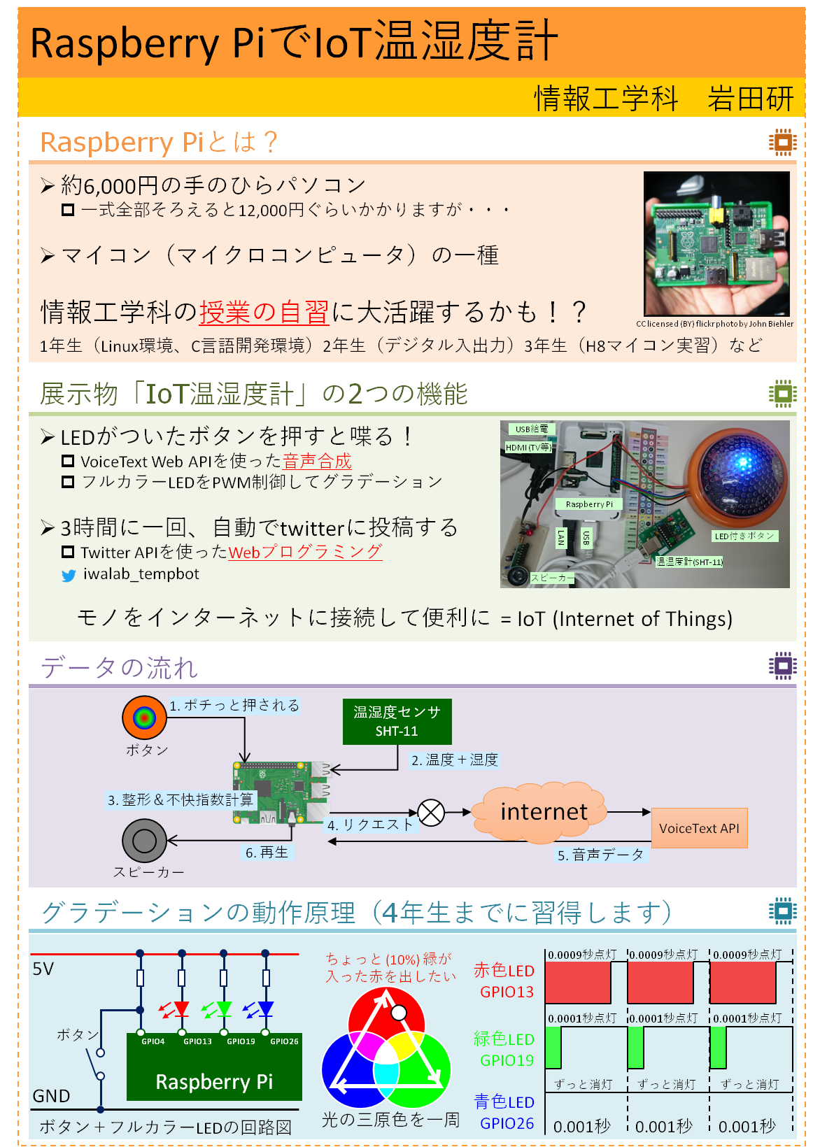 IoTٷ